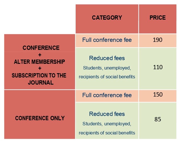 Fees